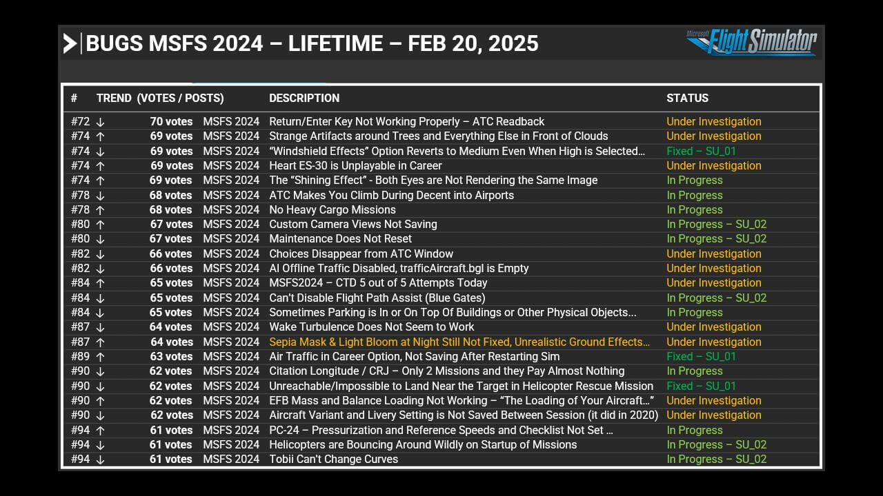 Feedback Snapshot - February 20, 2025