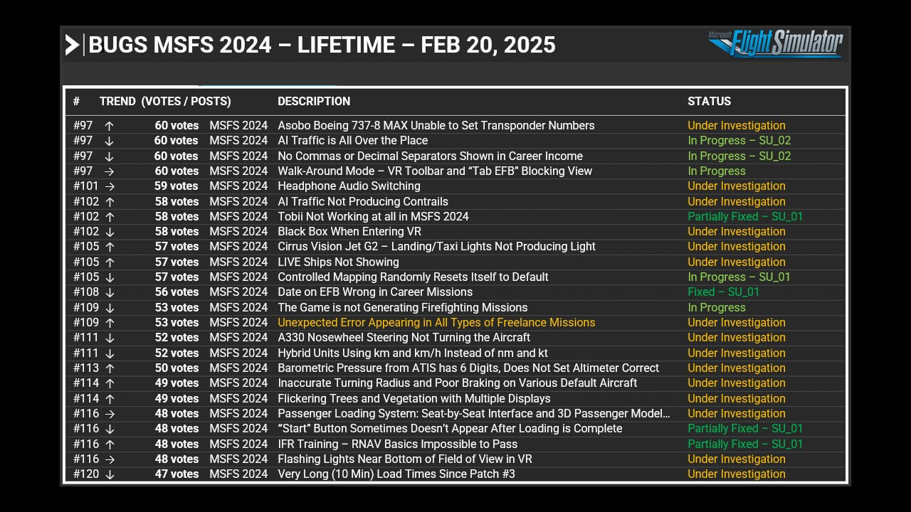 Feedback Snapshot - February 20, 2025