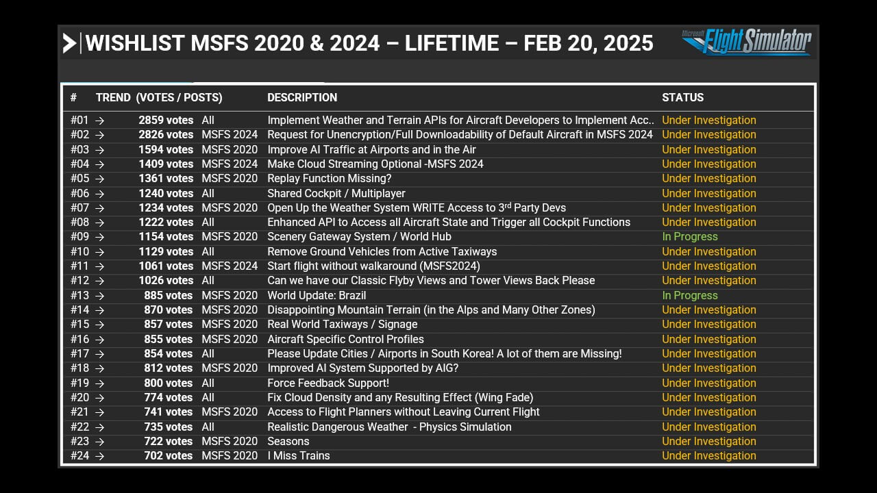 Feedback Snapshot - February 20, 2025