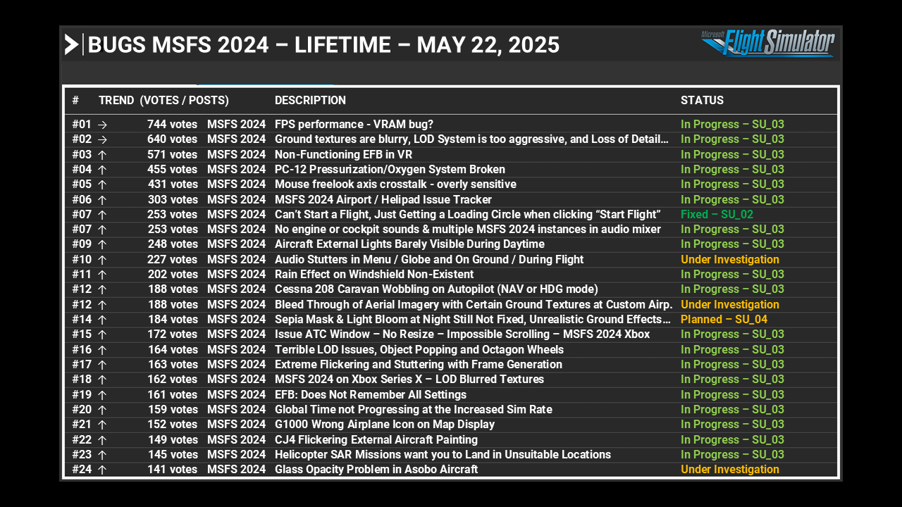 Feedback Snapshot Lifetime page 1