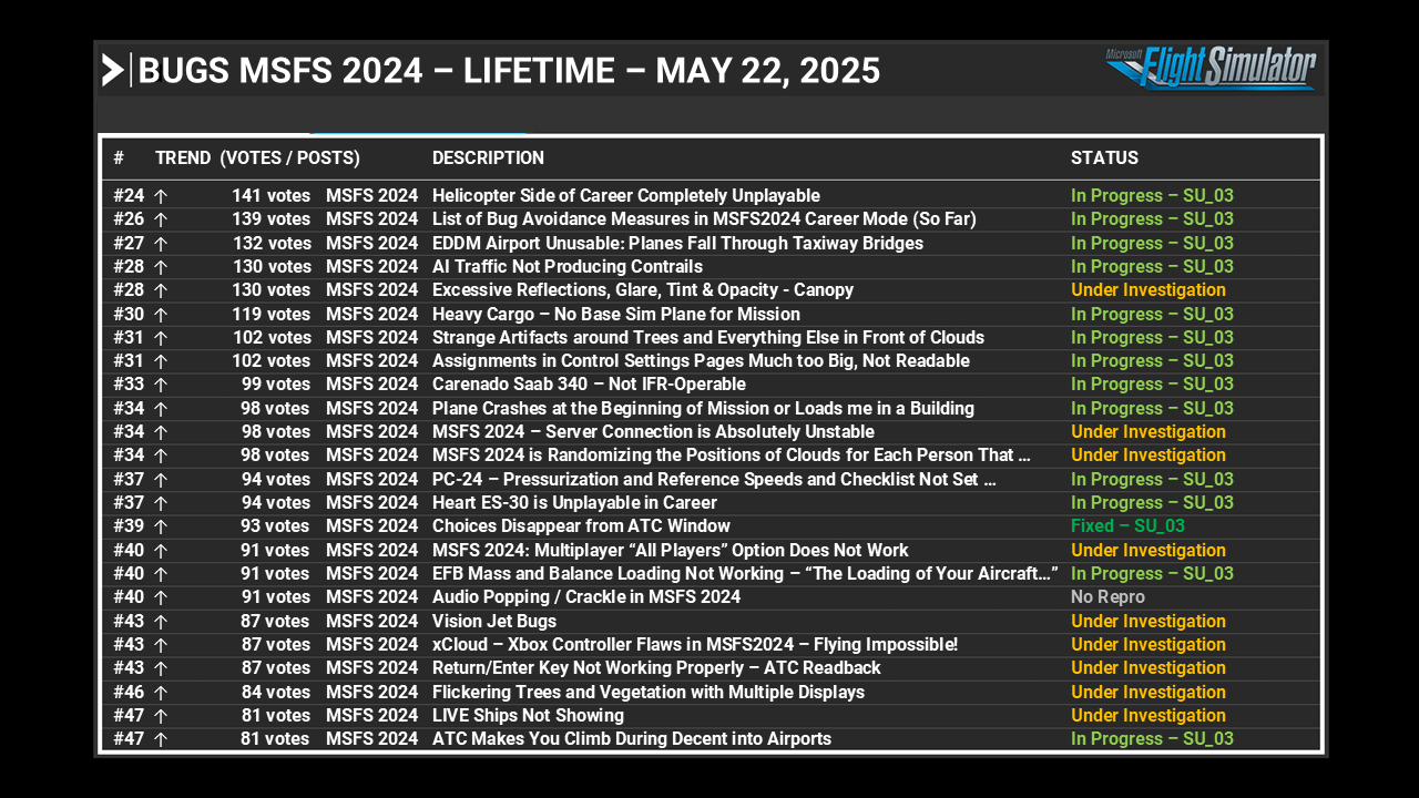 Feedback Snapshot Lifetime page 2