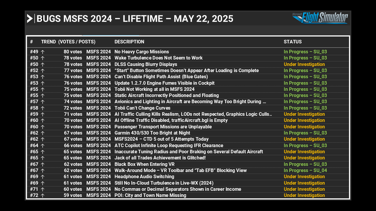 Feedback Snapshot Lifetime page 3