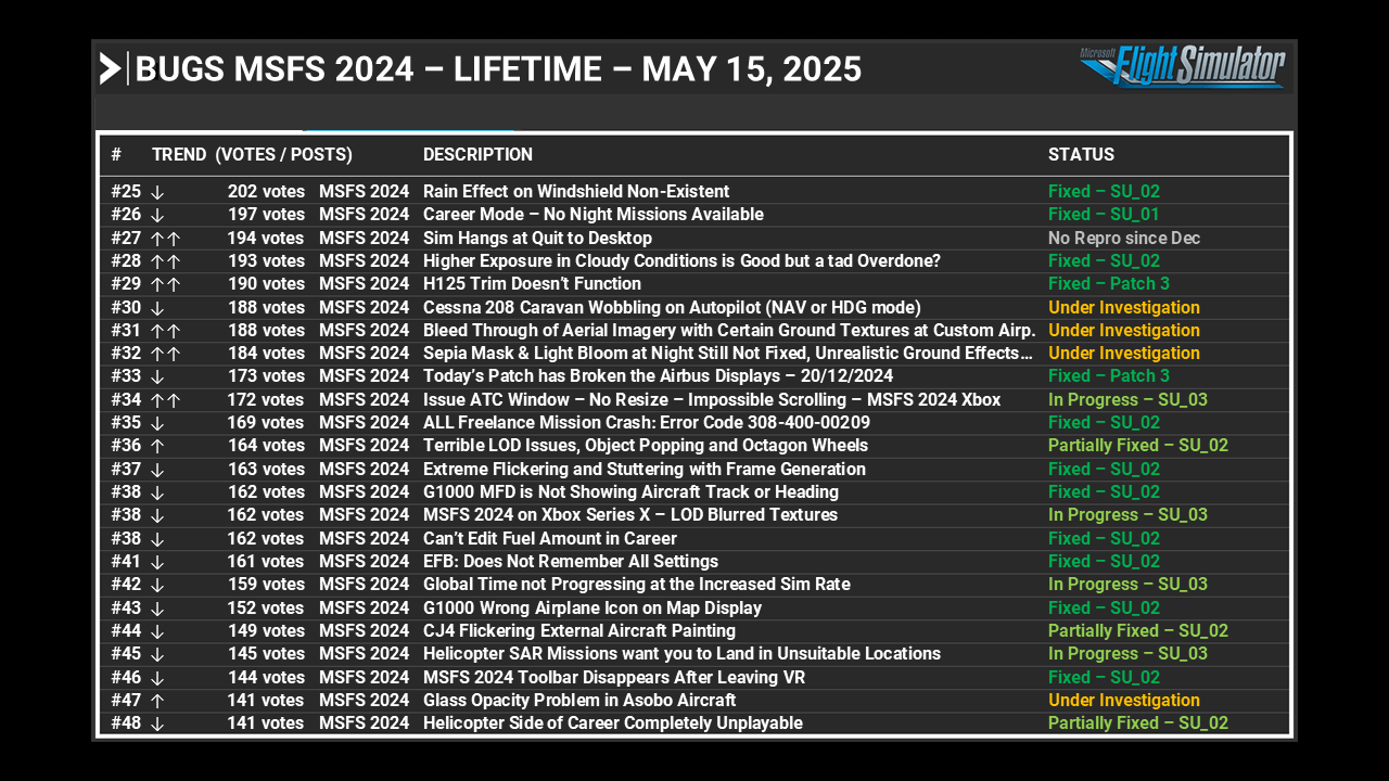 Feedback Snapshot Lifetime page 2
