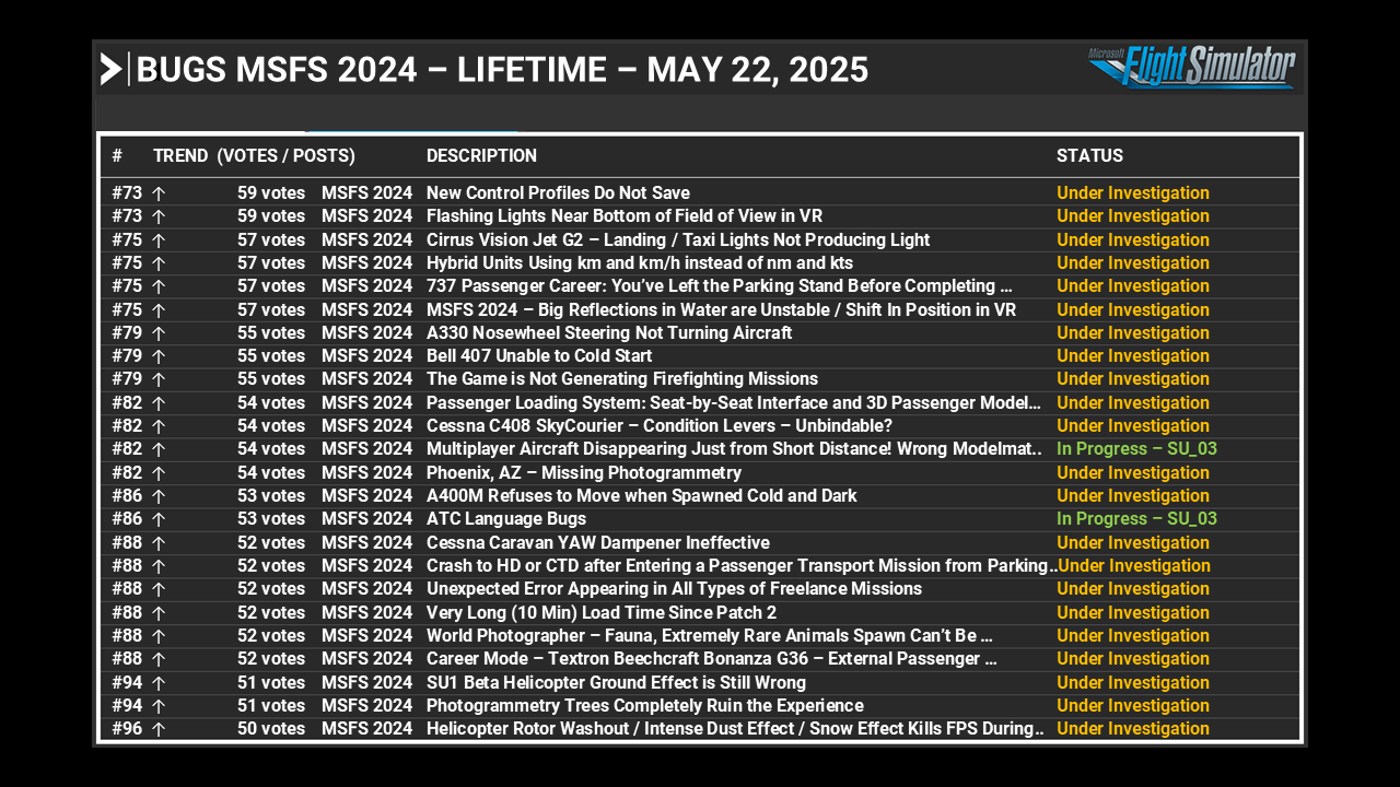 Feedback Snapshot Lifetime page 4