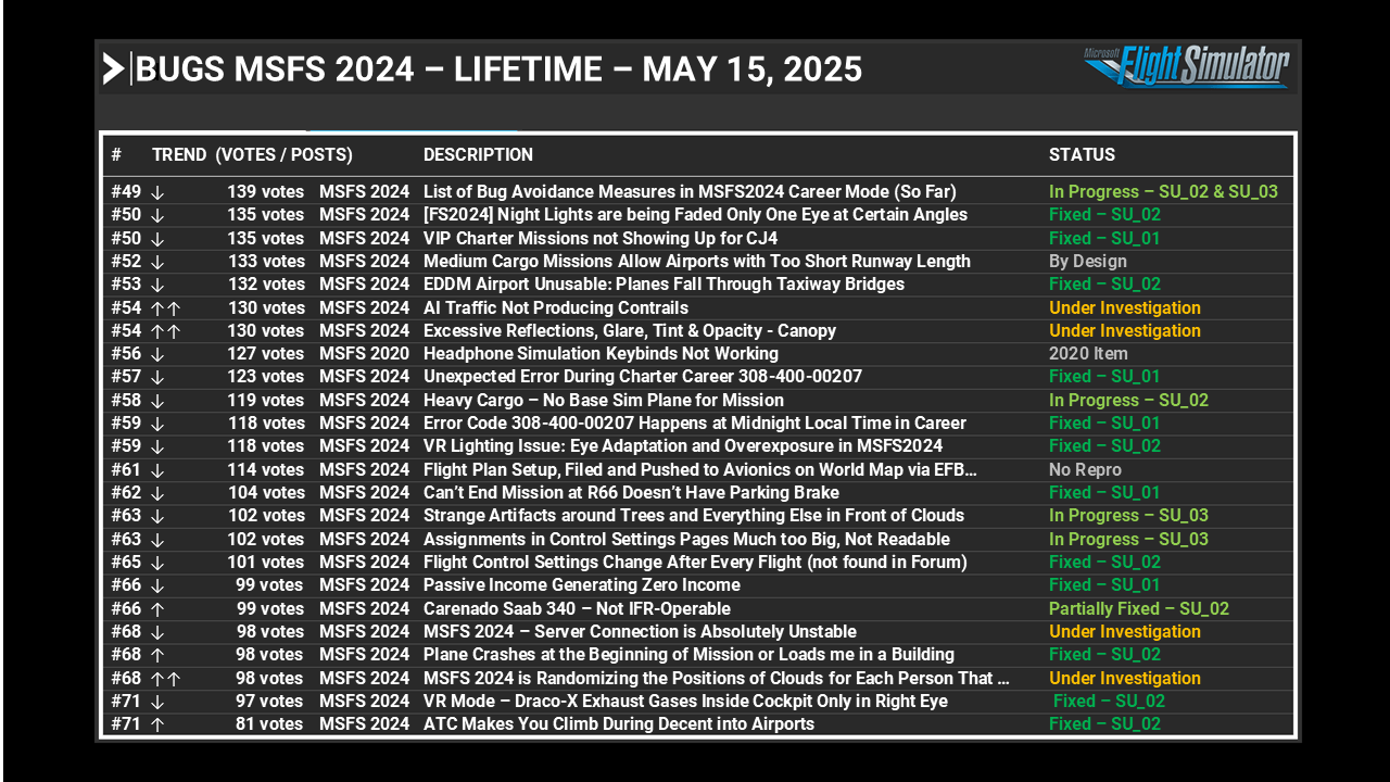 Feedback Snapshot Lifetime page 3