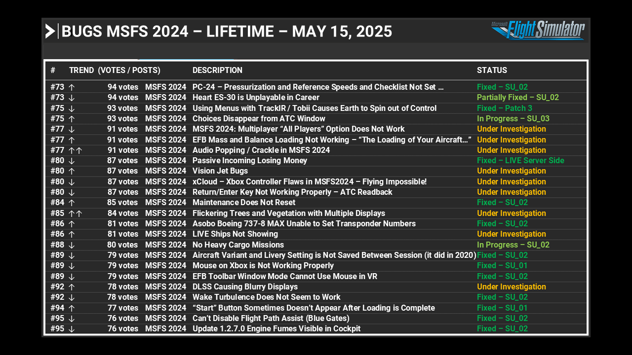 Feedback Snapshot Lifetime page 4
