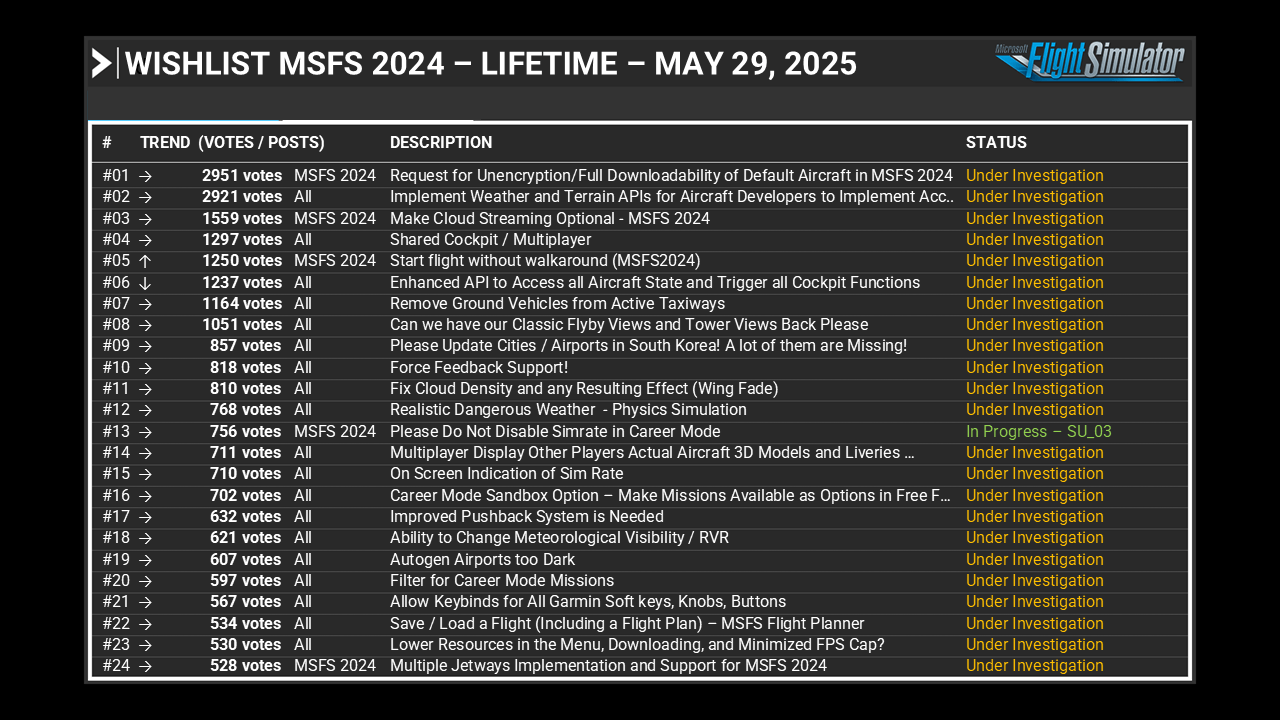 Wishlist MSFS 2024 - Lifetime - May 29, 2025