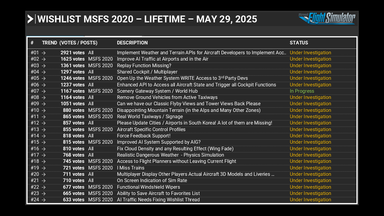 Wishlist MSFS 2020 - Lifetime - May 29, 2025