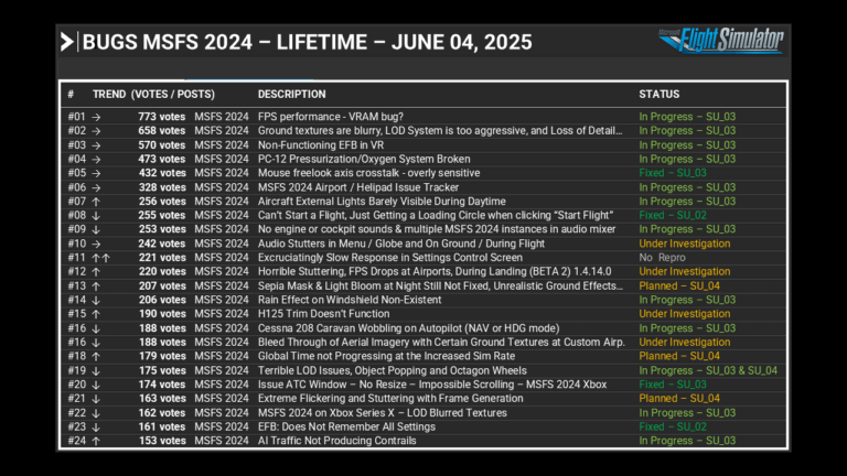 June 12th, 2025 Development Update - Microsoft Flight Simulator