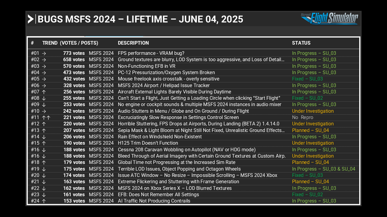 Bugs MSFS 2024 Page 1 - Lifetime - June 04, 2025