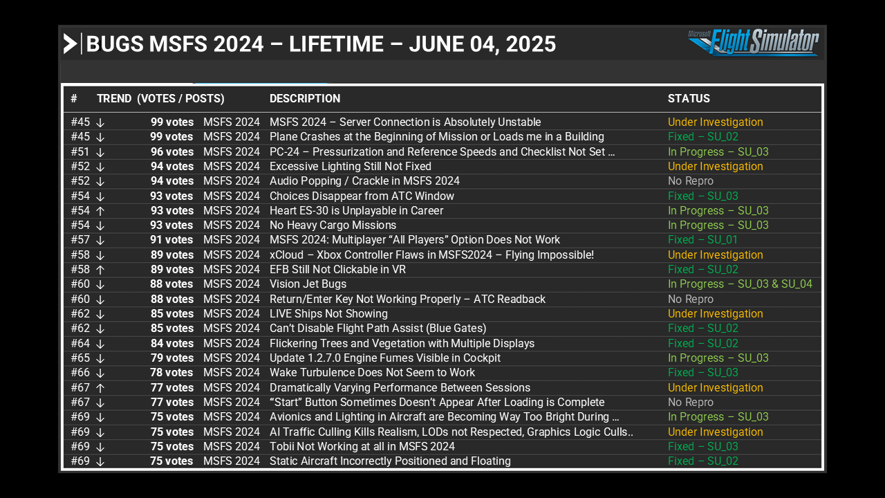 Bugs MSFS 2024 Page 3 - Lifetime - June 04, 2025
