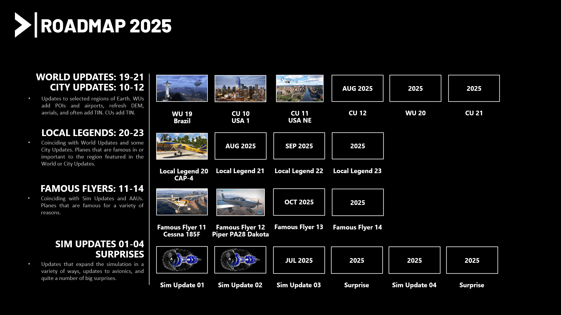Development Roadmap - July 2025