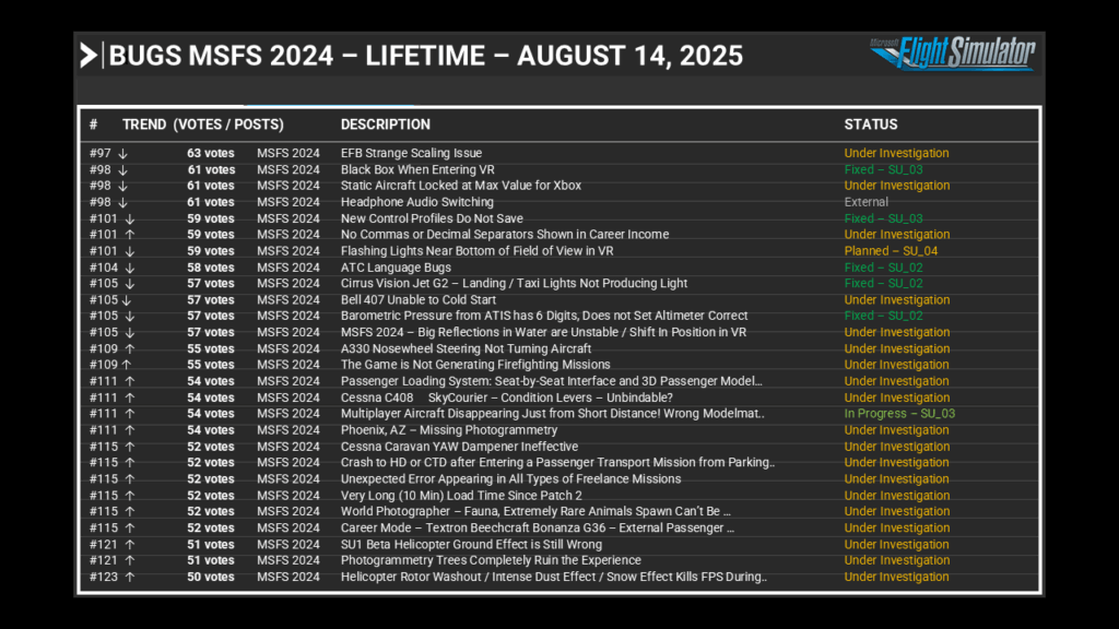 August 21st, 2025 Development Update - Microsoft Flight Simulator