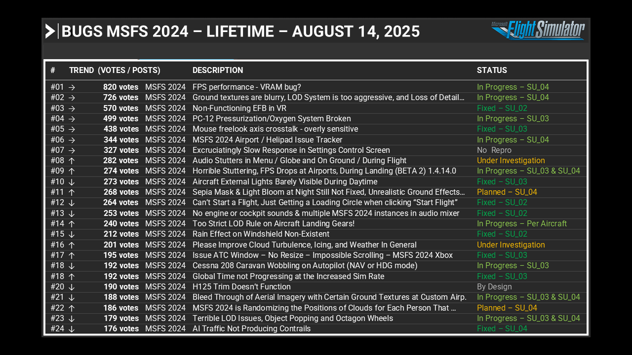 Feedback Snapshot and Wishlist - August 14, 2025