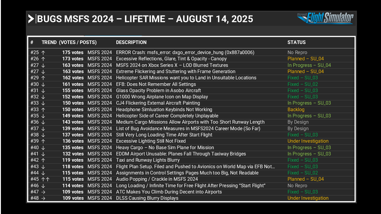 Feedback Snapshot and Wishlist - August 14, 2025
