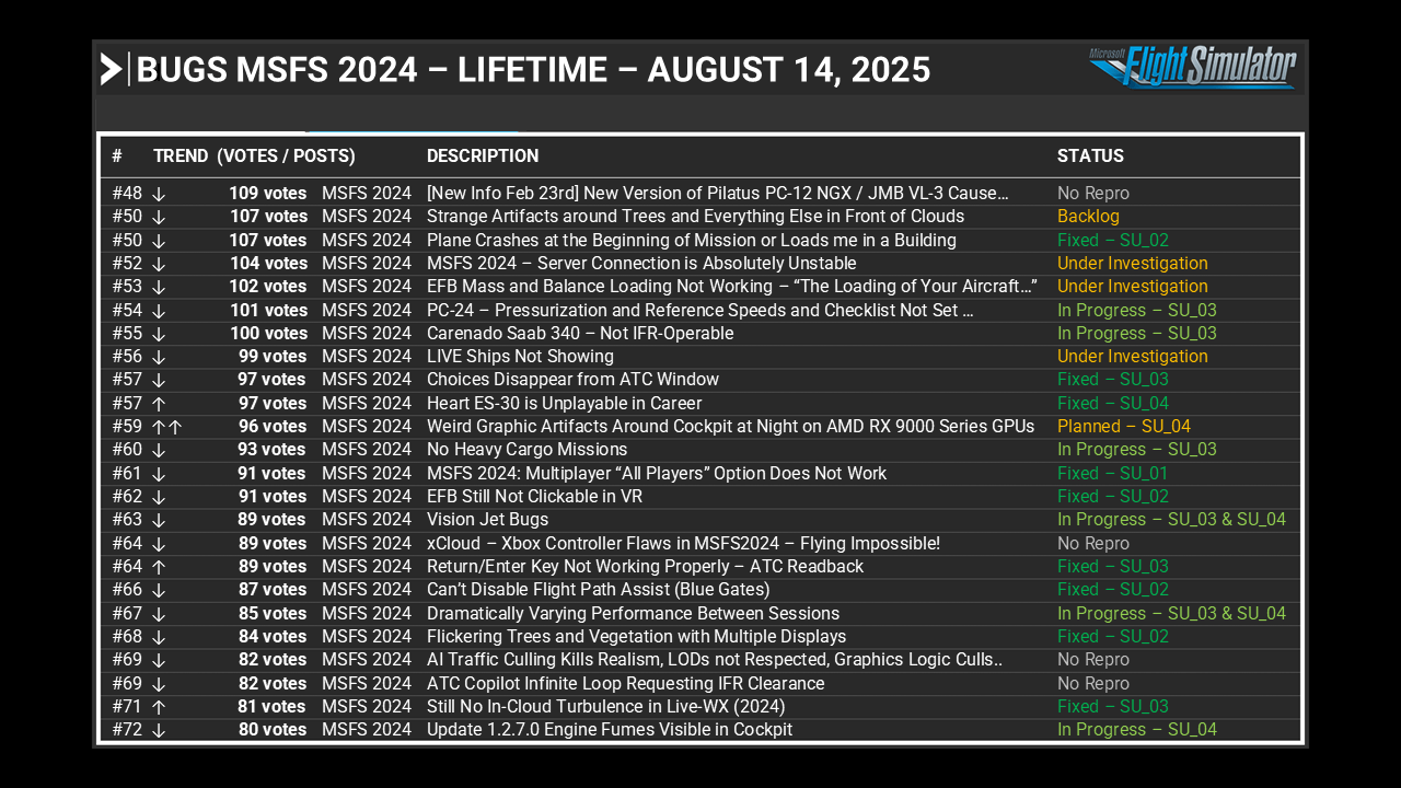 Feedback Snapshot and Wishlist - August 14, 2025