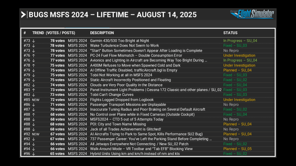 August 21st, 2025 Development Update - Microsoft Flight Simulator