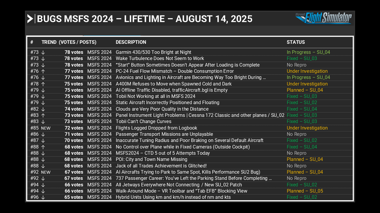 Feedback Snapshot and Wishlist - August 14, 2025