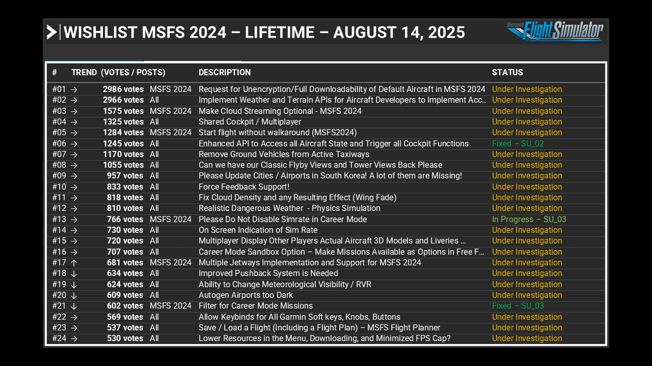 Feedback Snapshot and Wishlist - August 14, 2025