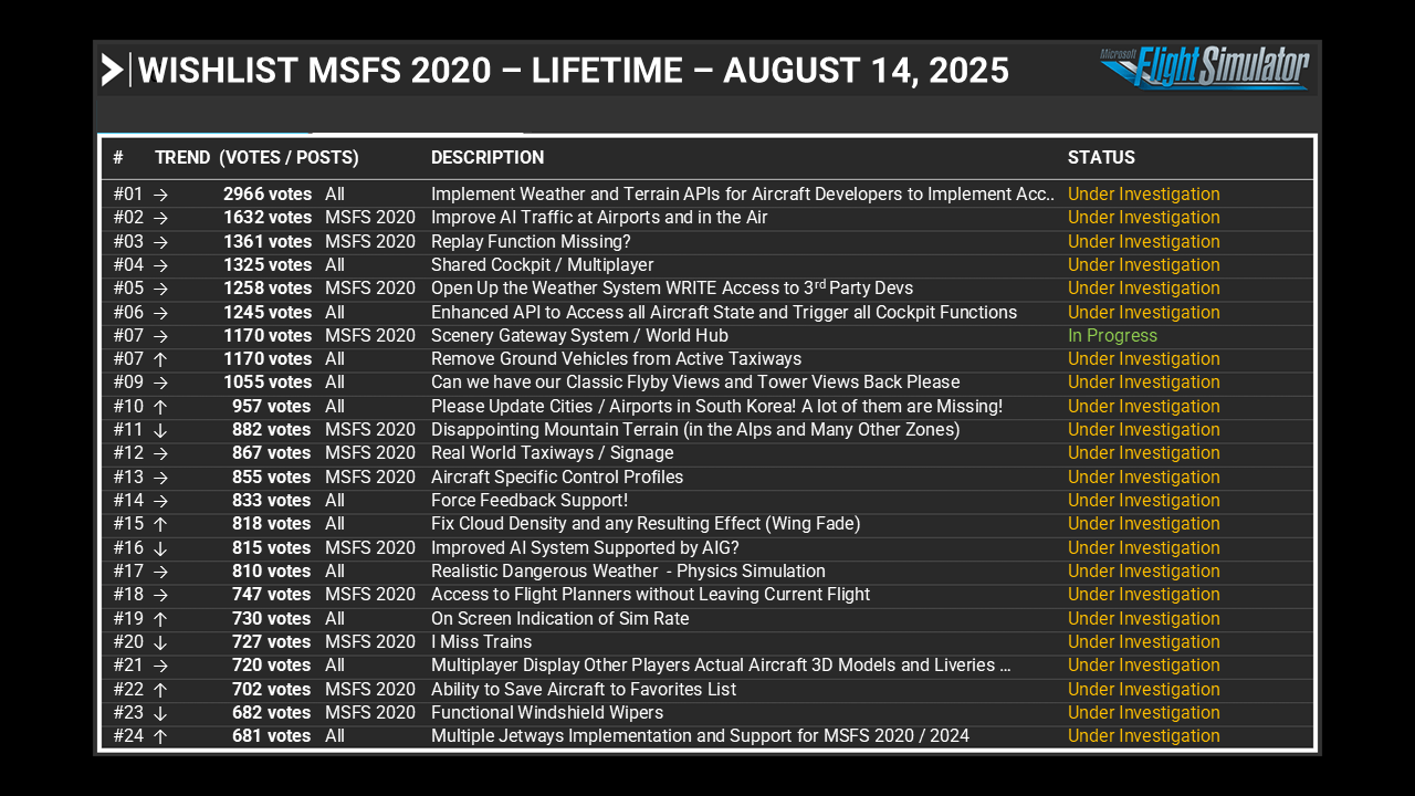 Feedback Snapshot and Wishlist - August 14, 2025