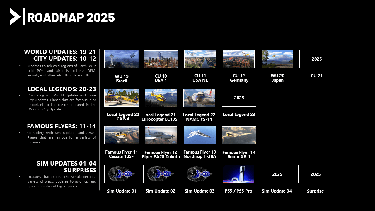 Roadmap - October 8, 2025