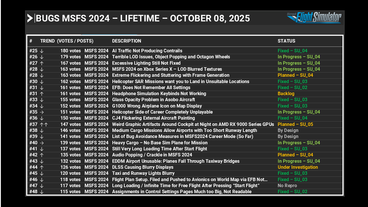 Feedback Snapshot - October 8, 2025