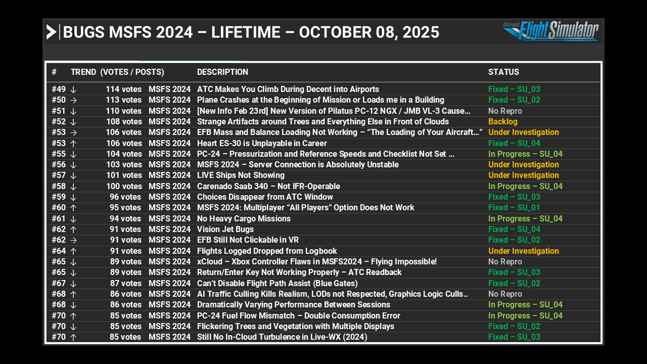 Feedback Snapshot - October 8, 2025