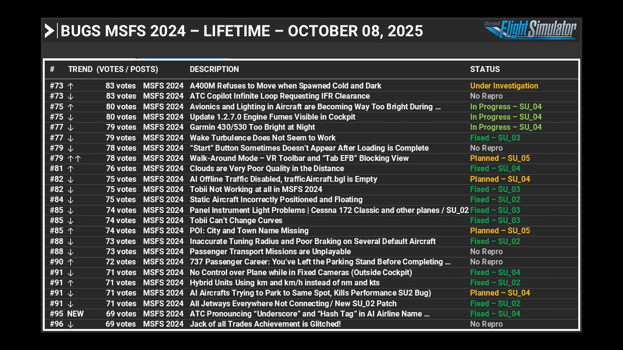 Feedback Snapshot - October 8, 2025