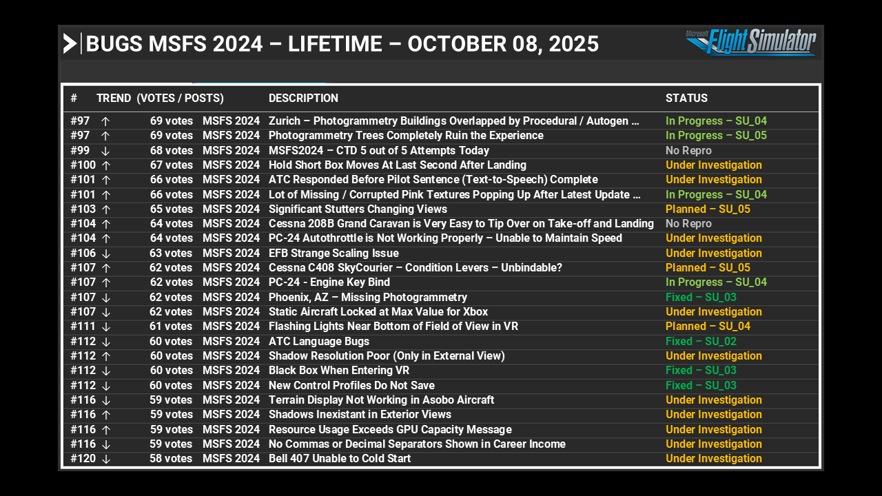 Feedback Snapshot - October 8, 2025