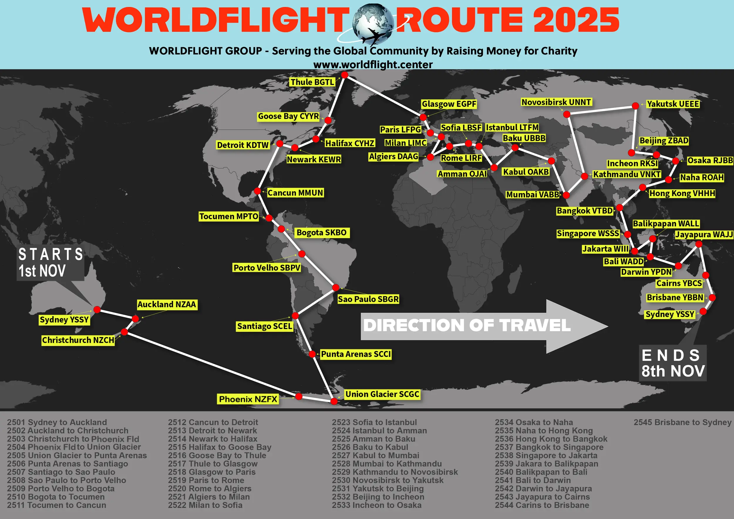 WorldFlight 2025 route map