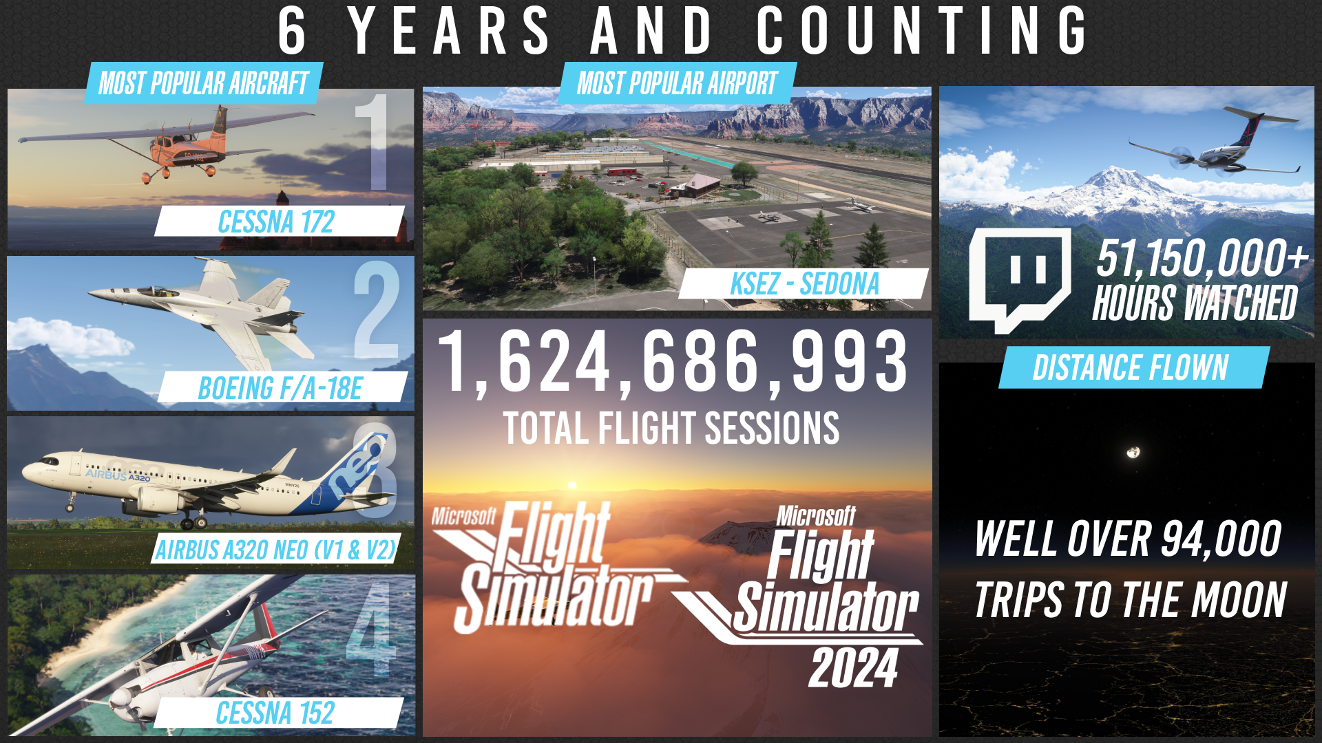 Six Year Infographic showing a variety of player stats