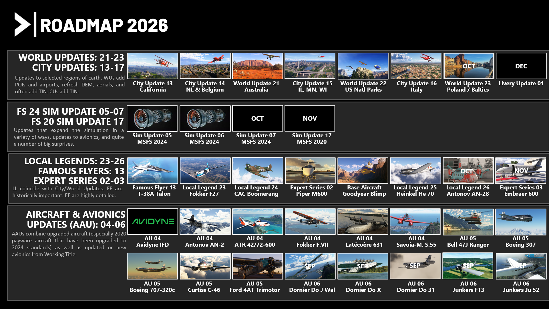 Development Roadmap 2026