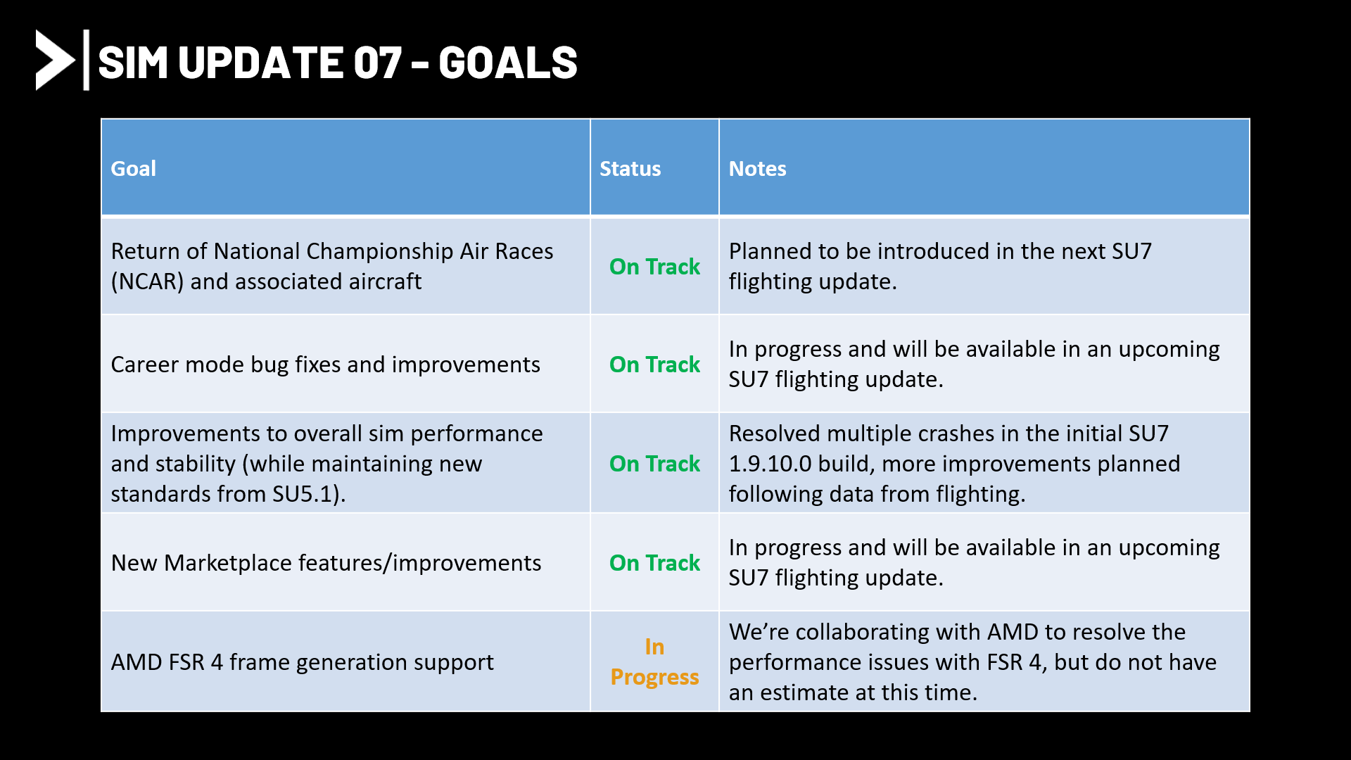Sim Update 7 Goals
